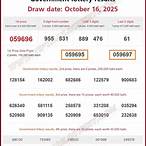 lottery thailand today